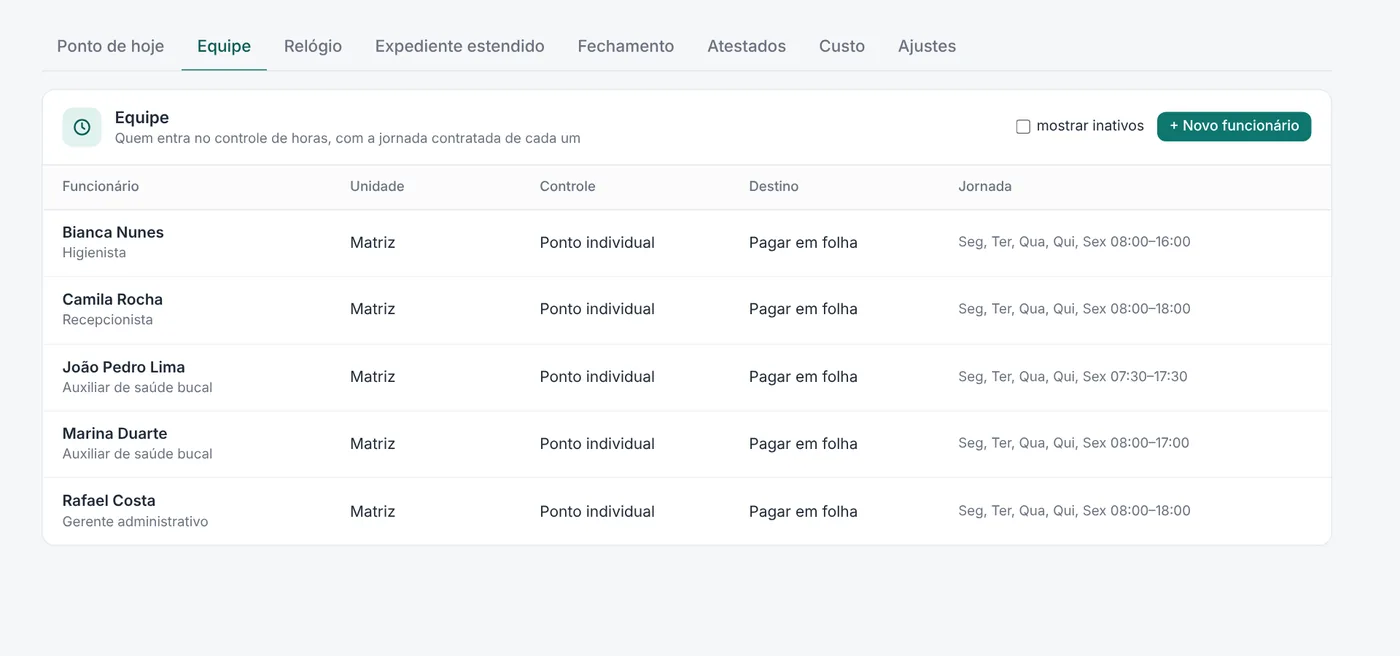Tela Equipe com a lista de funcionários, cargos e jornadas